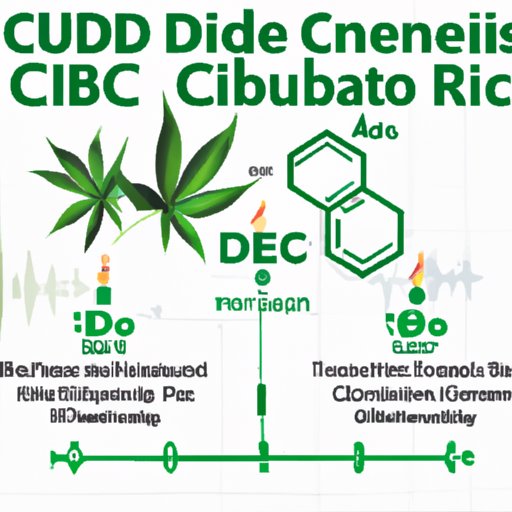 Does CBD Lower Blood Sugar? Exploring the Potential Benefits