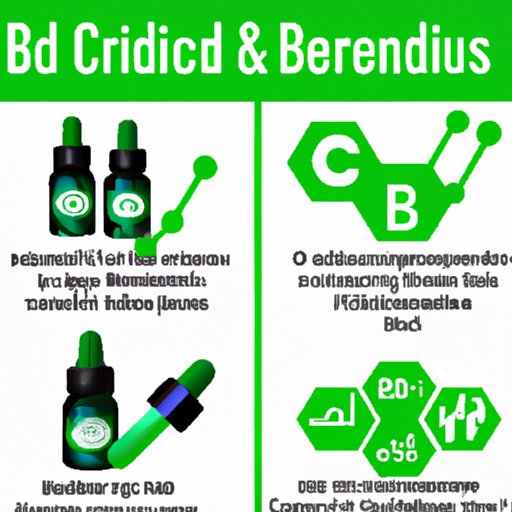 Does CBD Need to Be Activated? Exploring the Debate