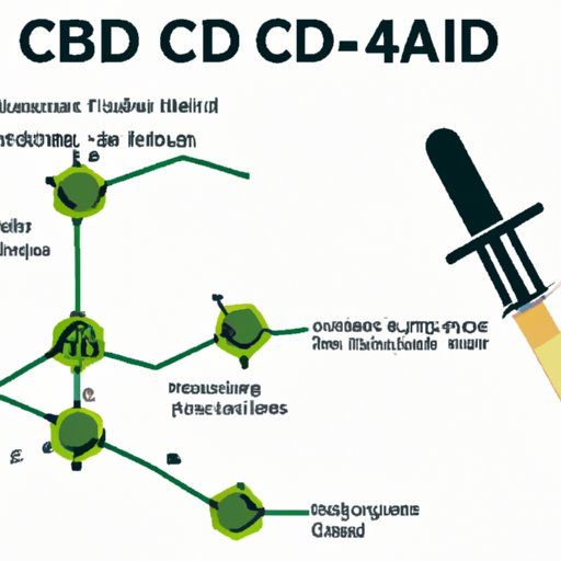 Does CBD Oil Interact with Steroid Injections? Understanding the Risks and Benefits for Pain Management