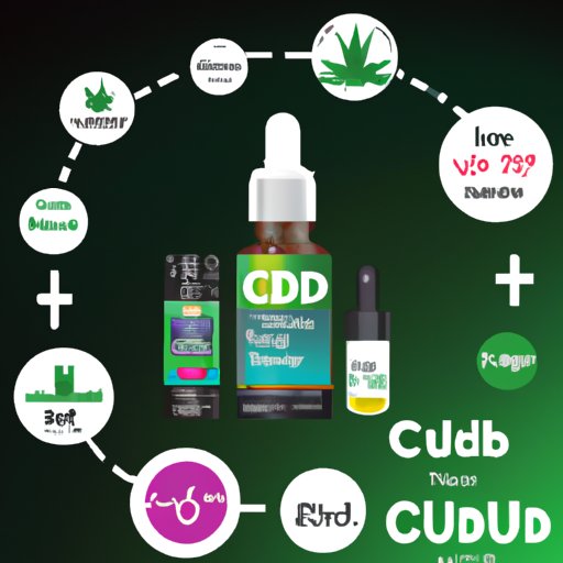 Does CBD Oil Lower Blood Sugar? Exploring the Potential Benefits and Science Behind It