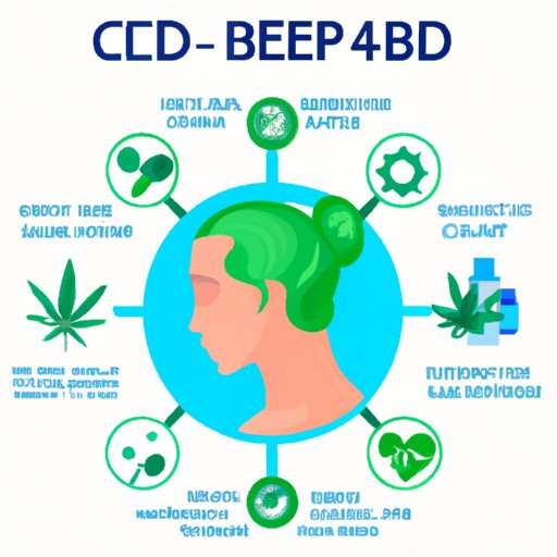 Does CBD Suppress Appetite? Exploring the Science and Benefits of CBD for Weight Management