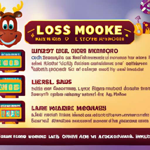 Does Lucky Moose Casino Have Slot Machines? Your Comprehensive Guide