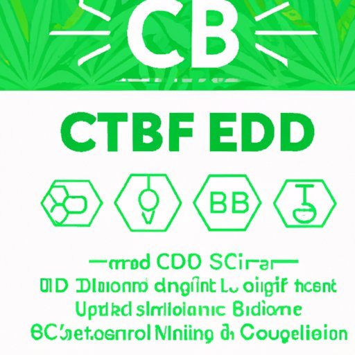 Exploring the Potential Interactions Between Topical CBD and Medications