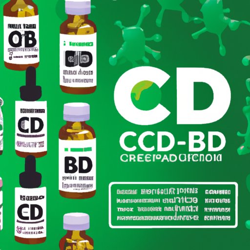 How to Successfully Sell CBD: Strategies, Tips, and Best Practices