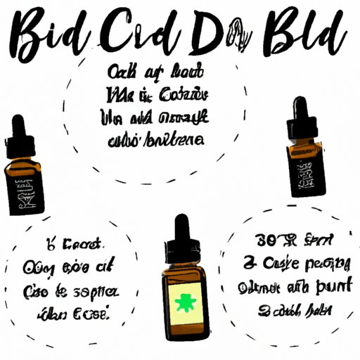 Using CBD Oil for the First Time: A Comprehensive Guide