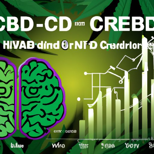 How Does CBD Affect the Brain? Exploring the Science Behind CBD and Its Impact on Cognitive Processes, Mood Regulation, and Stress Response