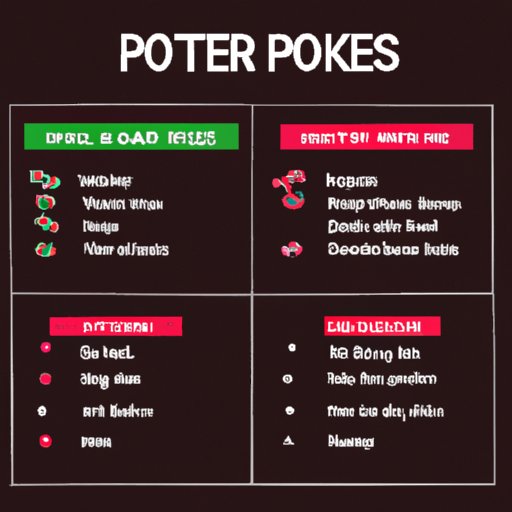 How Does Poker Work at a Casino: Understanding Rules, Mechanics, and Strategies