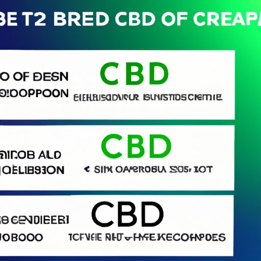 How Fast Does CBD Work? Understanding CBD’s Onset Time and Bioavailability