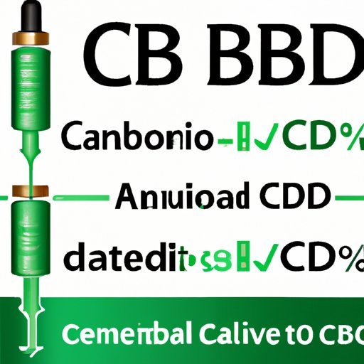 How Long Before CBD is Out of Your System: Understanding Metabolism, Timing and Testing