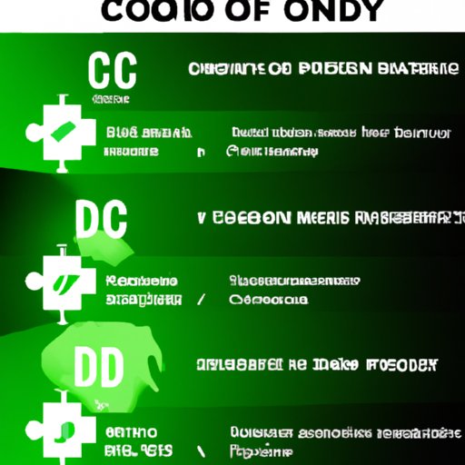 How Long Do CBD Effects Last in Dogs? Exploring the Duration of Canine CBD