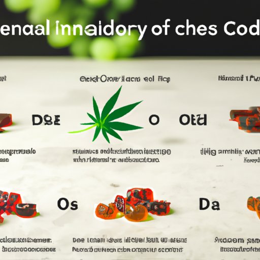 How Long Do CBD Gummies Take To Start Working: A Comprehensive Guide