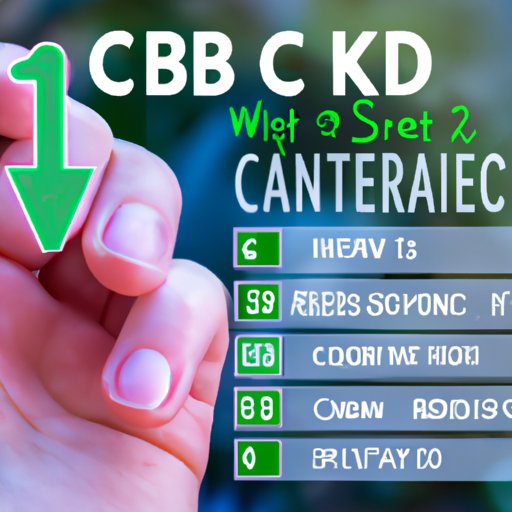 How Long Do Effects of CBD Last? Understanding Duration and More