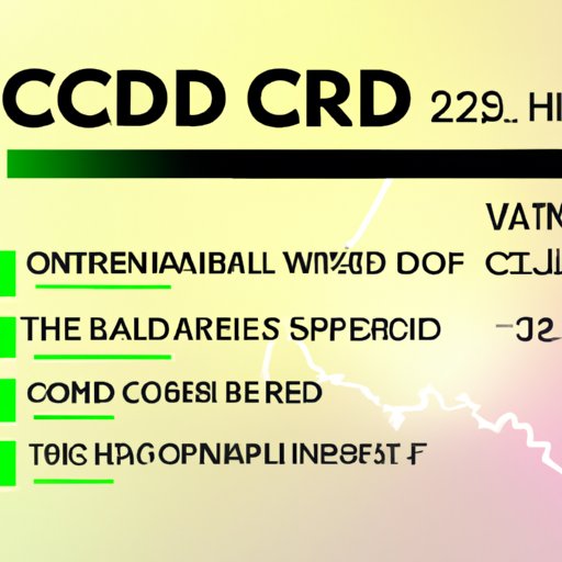 How Long Do The Effects of CBD Oil Last? Your Guide to Understanding CBD Oil Dosage and Effects