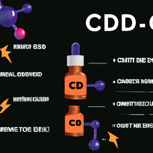 How Long Does CBD Oil Take to Kick In? A Comprehensive Guide