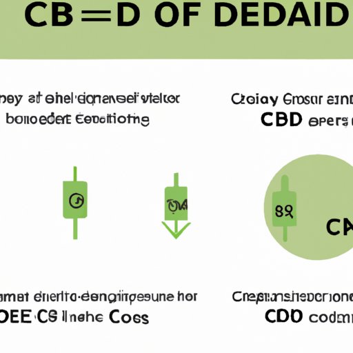 How Long Does CBD Oil Work? Understanding Duration and Factors That Affect It