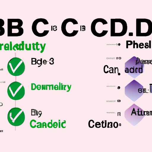How Long Does CBD Stay in Your System? Understanding Absorption and Duration