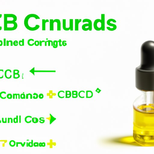 How Long Does CBD Take to Kick In Oil: Understanding Absorption and Onset Time