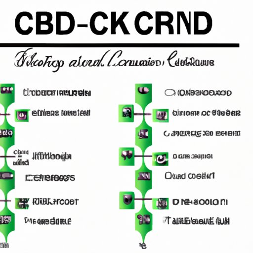 How Long Does CBD Take to Leave System: A Comprehensive Guide
