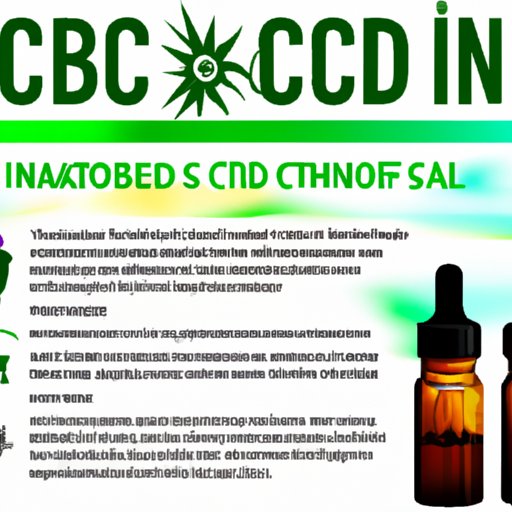 The Ultimate Guide to Understanding How Long Does CBD Tincture Last in Your System