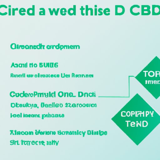 How Long Does CBD Withdrawal Last? Understanding Symptoms and Management Strategies