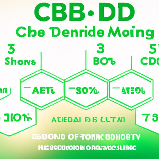 A Comprehensive Guide to CBD Duration: Understanding How Long CBD Works