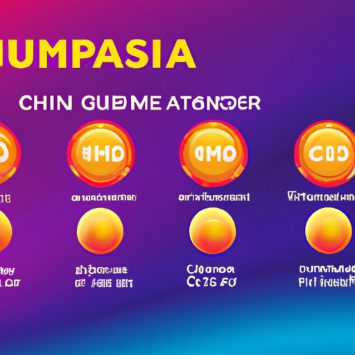 How Long Does it Take Chumba Casino to Pay? A Comprehensive Guide