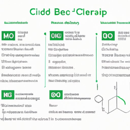 How Long Does it Take for CBD to Work? Understanding the Timeline and Factors Affecting Absorption