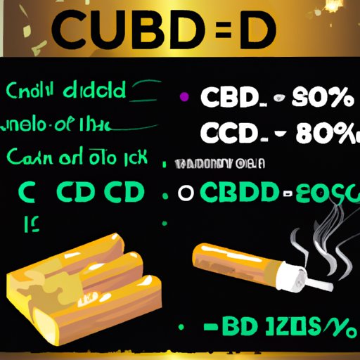 How Long Does Smoking CBD Last: A Comprehensive Guide