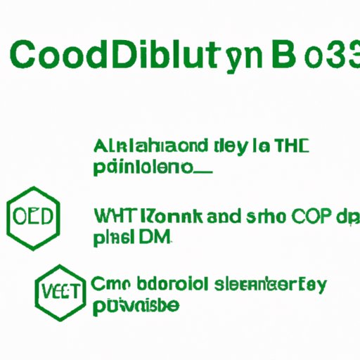 How Long Does it Take for CBD to Kick In? Understanding Onset Times and Factors That Influence CBD Absorption