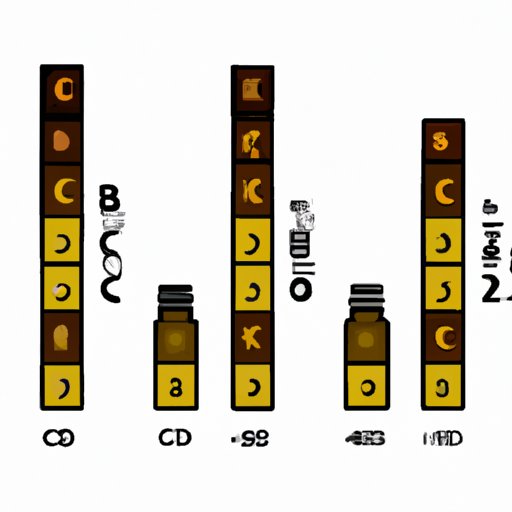 How Long Is CBD Good For? Understanding the Shelf Life, Factors, and Storage