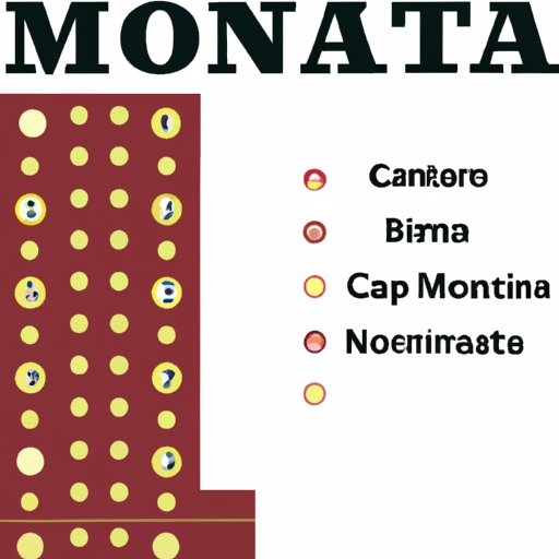 Exploring the Casino Scene in Montana: A Complete Guide
