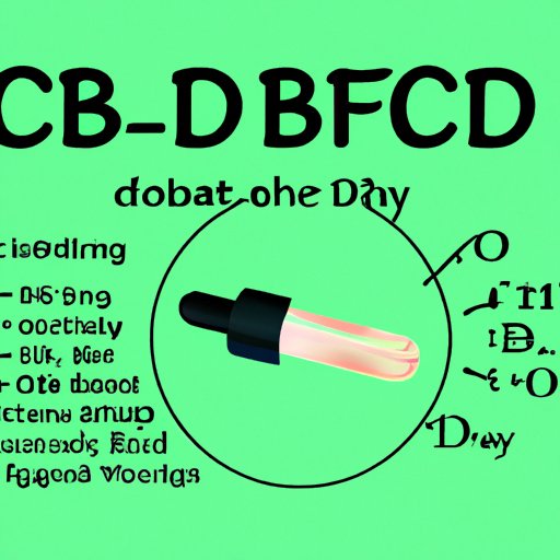 How Many CBD Drops to Take for Sleep: A Comprehensive Guide