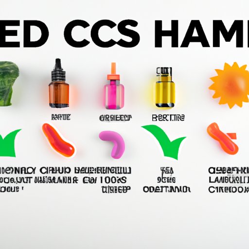The Beginner’s Guide to CBD Gummies Dosage: How Many Should You Eat?