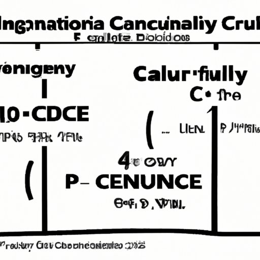 How Many Cubic Inches in a Gallon: The Ultimate Guide