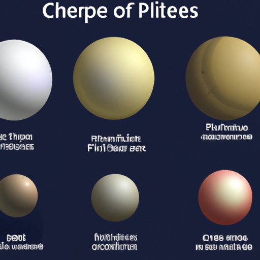 Exploring Dwarf Planets: Counting the Miniature Worlds in our Solar System