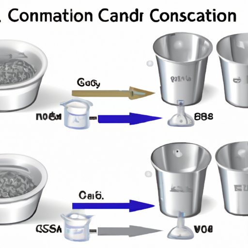 How Many Grams are in a Millilitre? A Beginner’s Guide to Conversion