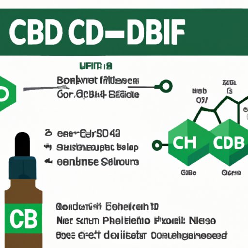 How Many Mg of CBD a Day: Understanding CBD Dosage