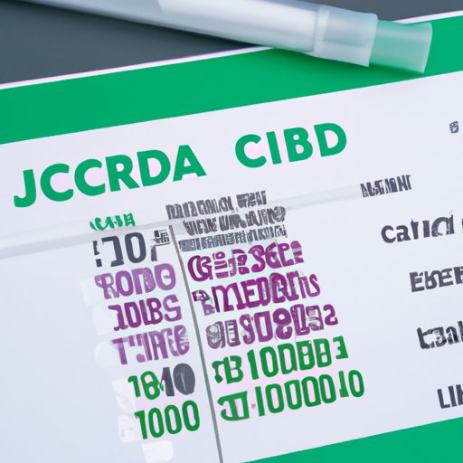 The Ultimate Guide to Measuring CBD Dosages in Joints
