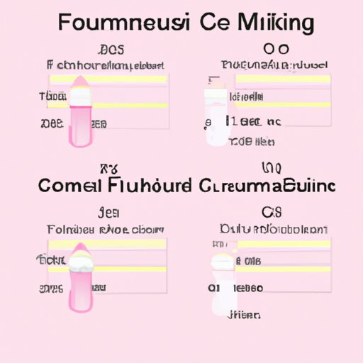 How Many Ounces Should a 3-Month-Old Eat? The Ultimate Guide for New Parents