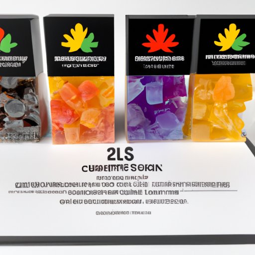 How Much Are Spectrum CBD Gummies? A Comprehensive Guide to Pricing