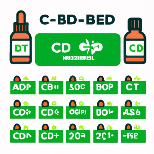 The Ultimate Guide to CBD Dosage: How Much Should You Take Daily?