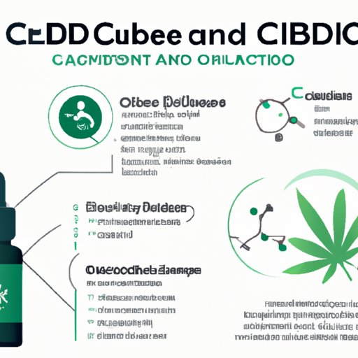 How Much CBD for Depression: A Comprehensive Guide