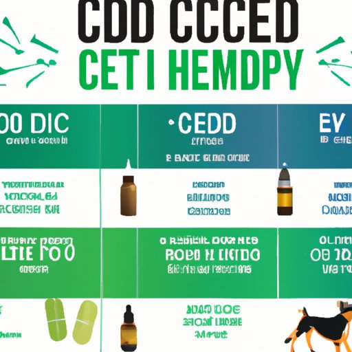 How Much CBD for Dog with Anxiety? A Comprehensive Guide to Finding the Optimal Dosage