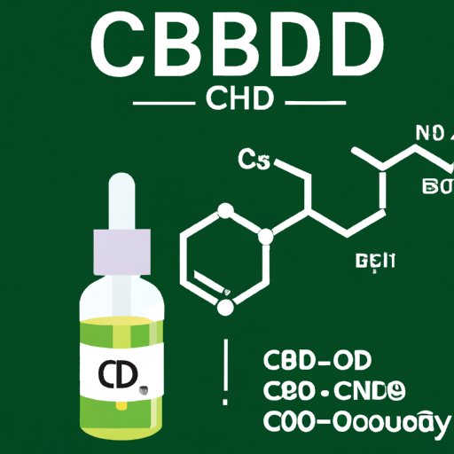 How Much CBD is Safe: Understanding Dosage Guidelines, Science, and Best Products