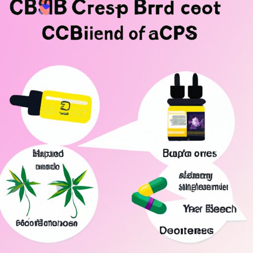 The Ultimate Guide: How Much CBD Oil Should I take for Sleep?