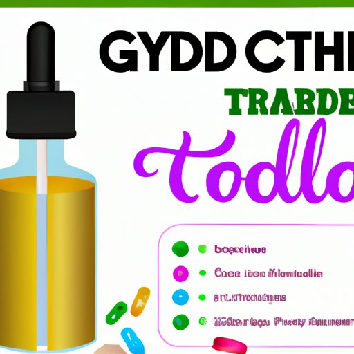 How Much CBD Oil to Take for Thyroid Issues: Managing Your Symptoms