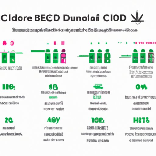 A Beginner’s Guide to CBD Oil Dosage: Finding Your Optimal Amount
