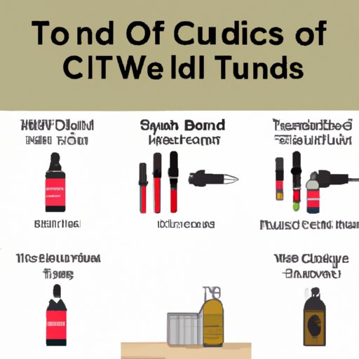 How Much CBD Should I Take for Tinnitus? A Comprehensive Guide