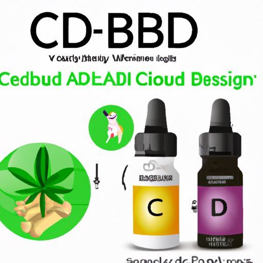 How Much CBD to Give Dog Reddit: Evidence-Based Guidelines, Personal Experience, Expert Opinion, and Comparing Products