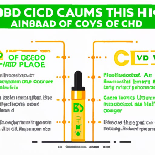 How Much CBD Vape Should You Smoke? Understanding Dosage Guidelines, Safety Concerns, and Finding Your Sweet Spot